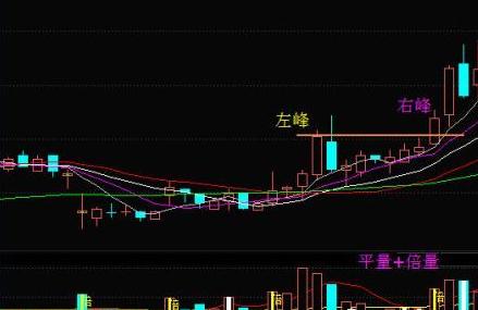 交易|成交量不败口诀：“倍量过左峰, 涨停急先锋” 句句经典, 一定要看