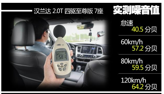 冠道|手握30万选SUV，冠道和汉兰达怎么选？懂车的人都这么选！