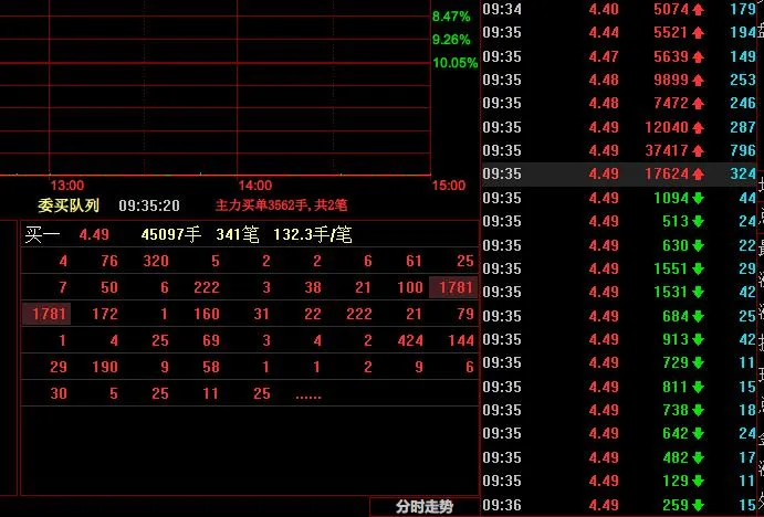 lng|重磅!游资大佬8000万扫板一券商股......