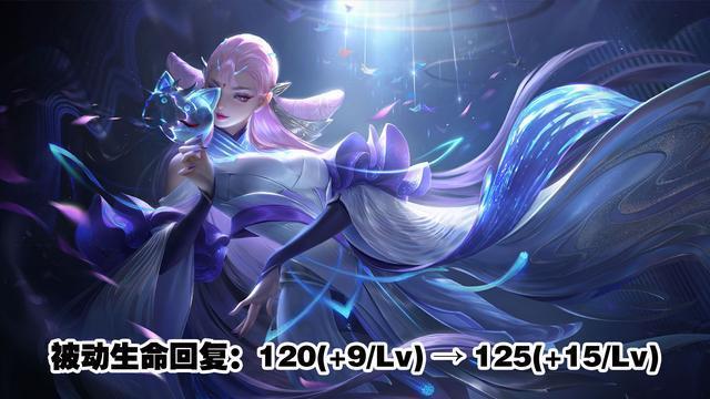 妲己|芈月战斗力下滑，射手新增“扛把子”，伽罗多了一位对手