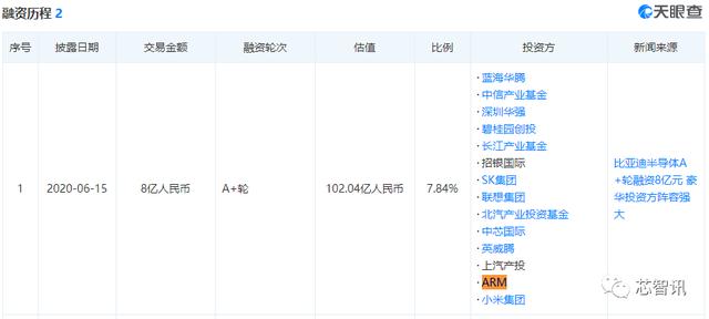 腾讯：细思极恐！一堆“安创”系投资公司与Arm没一毛钱关系？