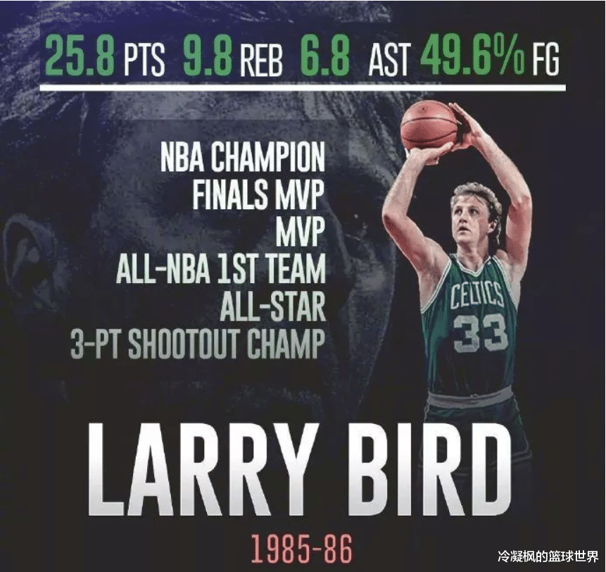 FMVP@美国媒体列出9名球员比较有统治力的赛季，大家给排个名吧