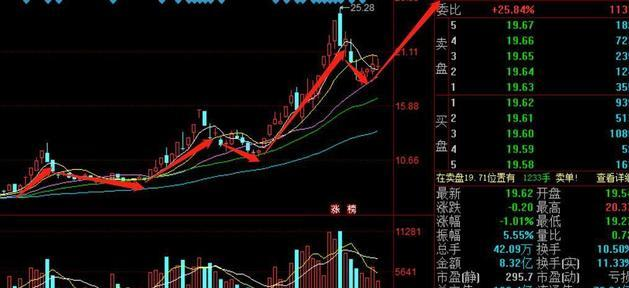 ##央妈释放重磅利好，这个板块要再次崛起了
