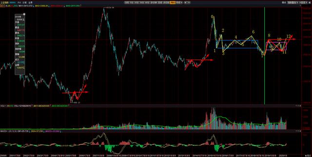 券商板块|A股开启疯狂模式，踏空者咋办？