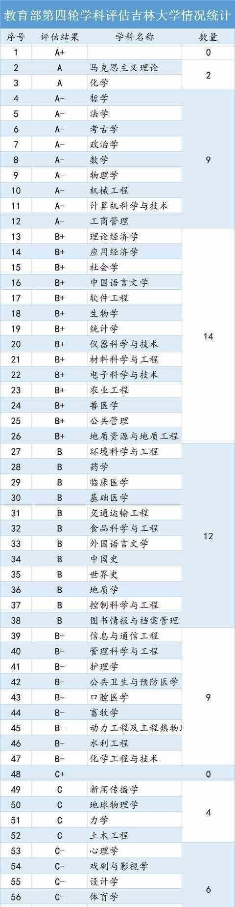 东北大学|东北985大学“F4”现状：哈工大如日中天，吉大、东北大学没落！