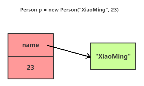 营收|藏在Java数组的背后，你可能忽略的知识点