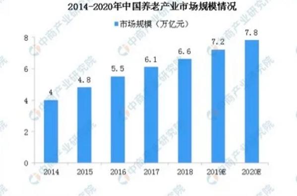 5G|5G时代智慧养老新方向,广电如何抓住风口?