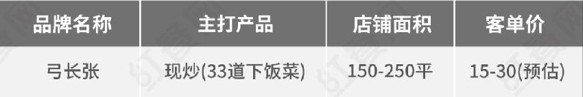「贾国龙」海底捞、西贝入局快餐，狼来了还是羊来了？