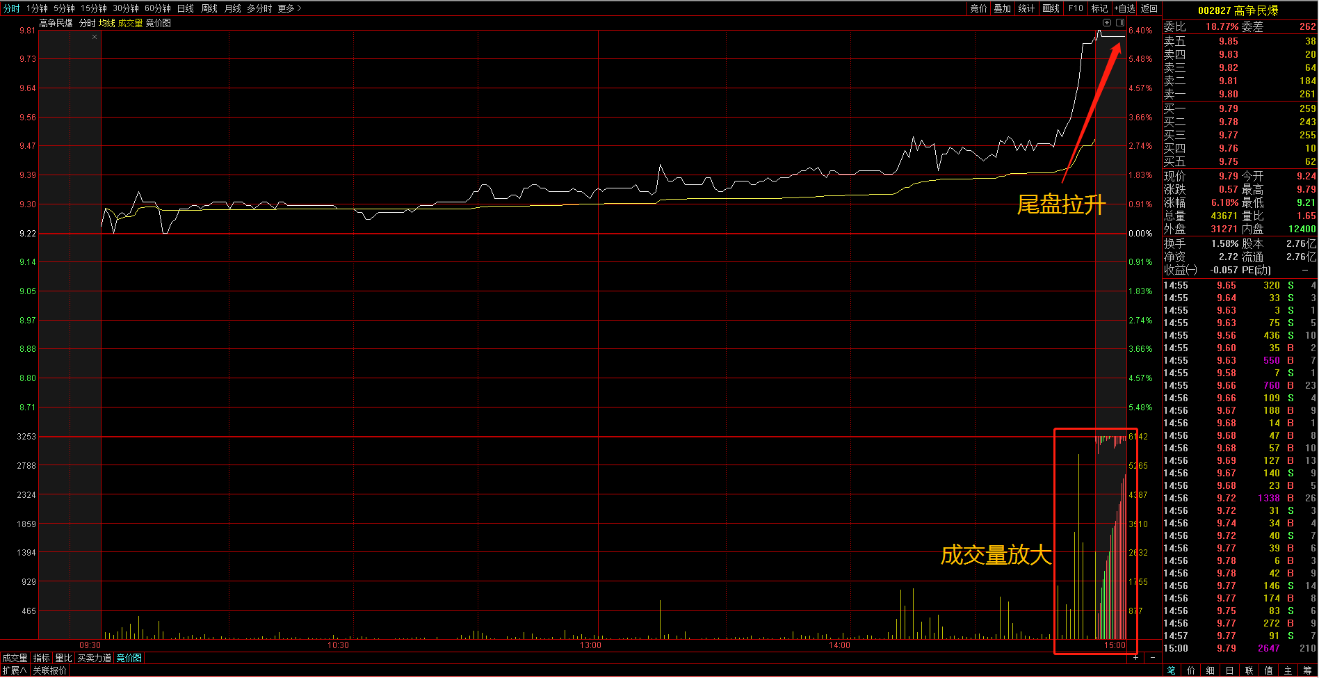 「券商」最后一分钟，是陷阱还是馅饼