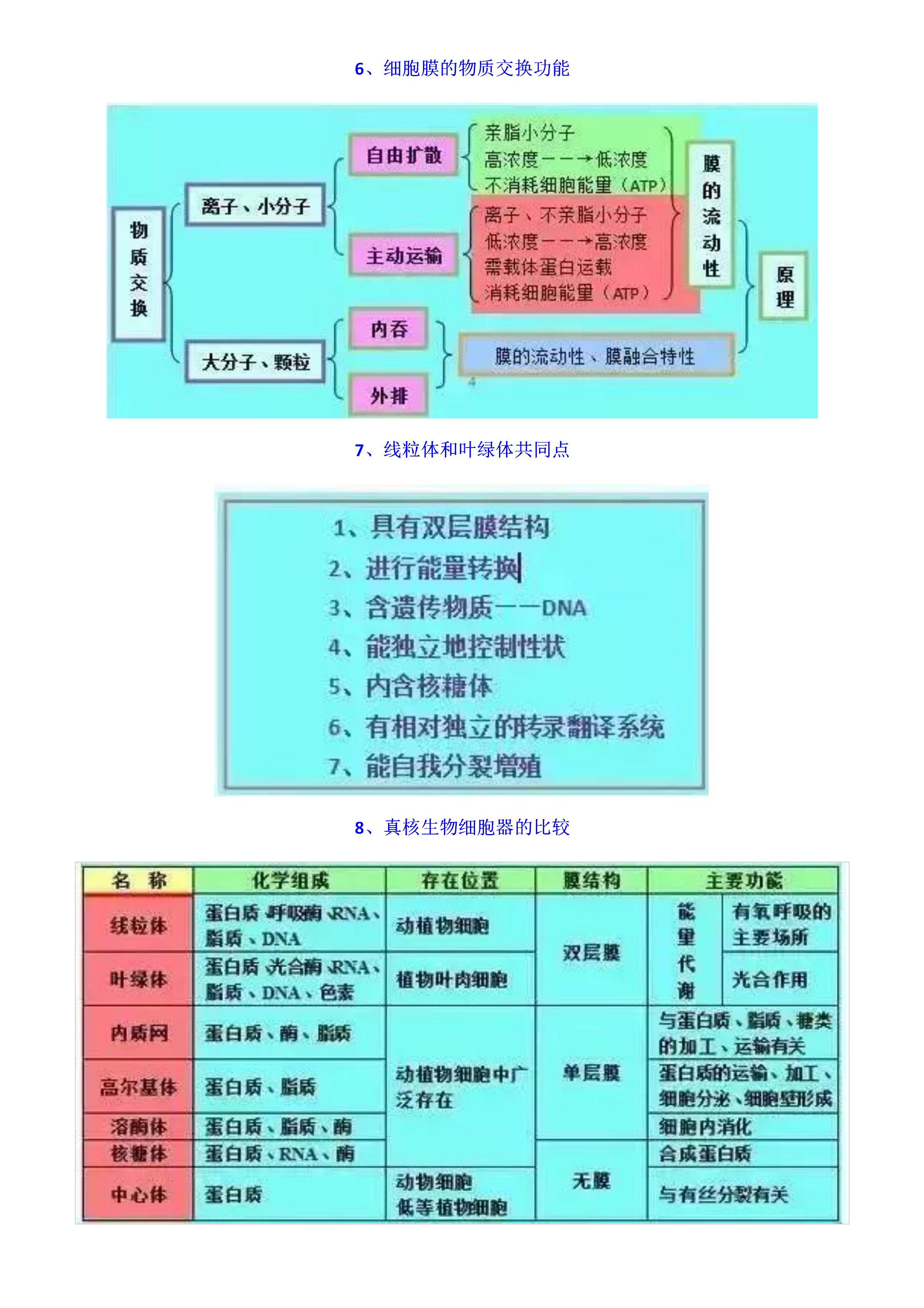 高考|【学姐来救你可怜的生物成绩】高中生物一轮复习重点知识，浓缩记忆图谱25张！