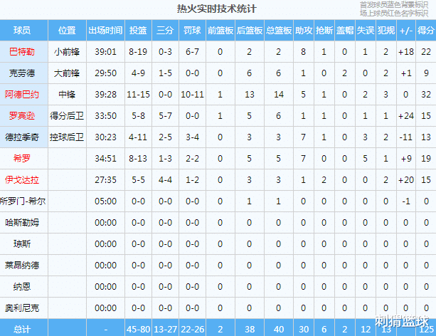 湖人队|水花+硬核锋线还配一哥！这TM是老詹最怕的勇士2.0啊！湖人危险了...