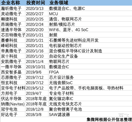 芯片■官宣澎湃S2将发布，米10CC搭载；雷军投资的芯片帝国，不比华为差