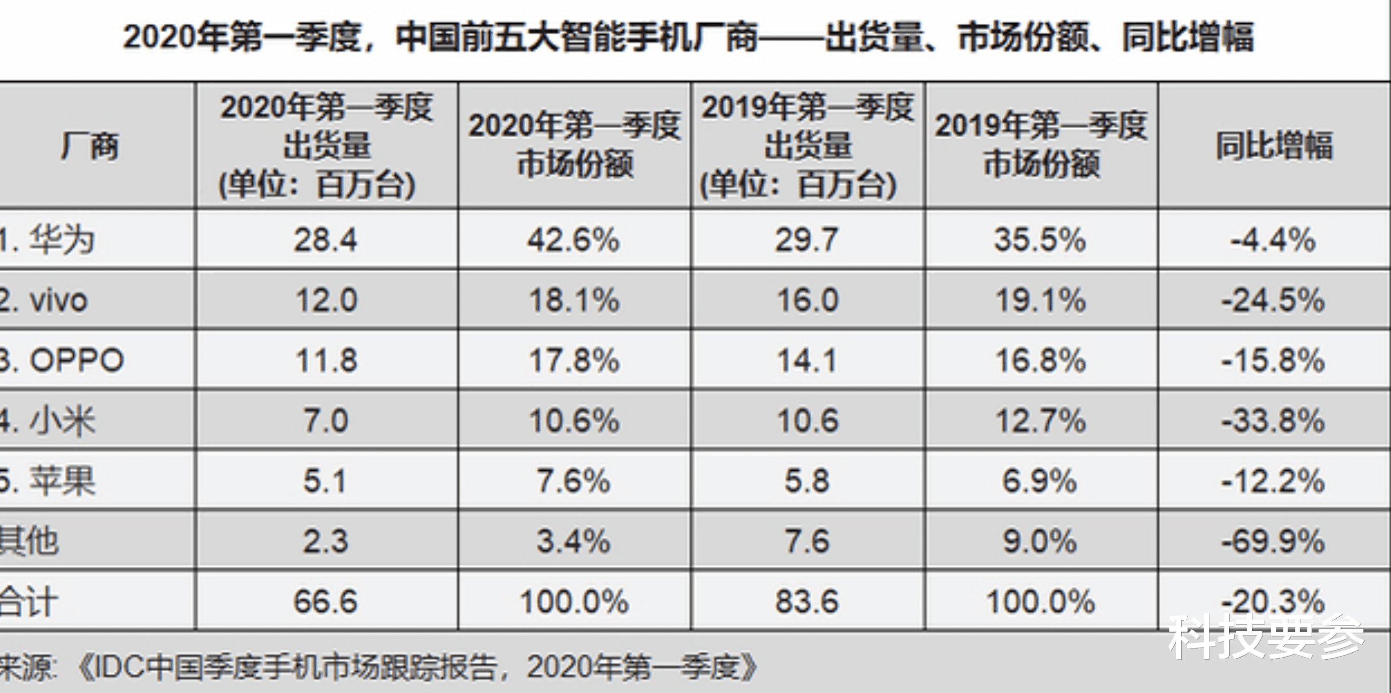 华为|特朗普要懵了！企业老板声援华为：买华为有补贴，买苹果将辞退