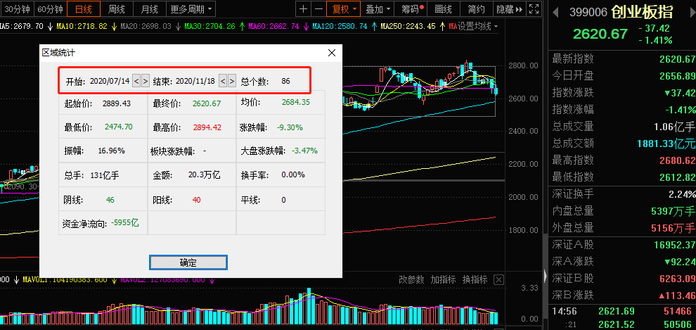 钛白粉|明日的“大盘剧本”已经写好，难逃砸盘命运？