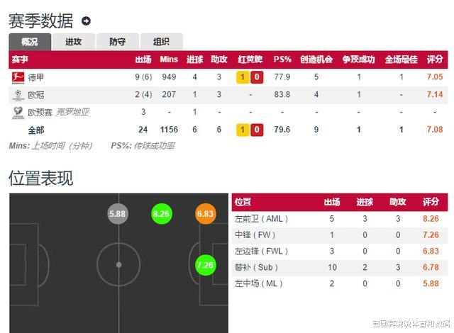 「吉鲁」深度分析，吉鲁和卡瓦尼是不是今年夏天拜仁的中锋位置替补答案