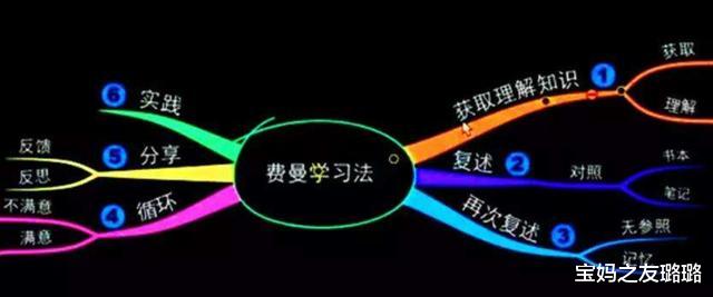『学霸』学渣变学霸:教育界证明最有效的4个学习方法,建议家长收藏