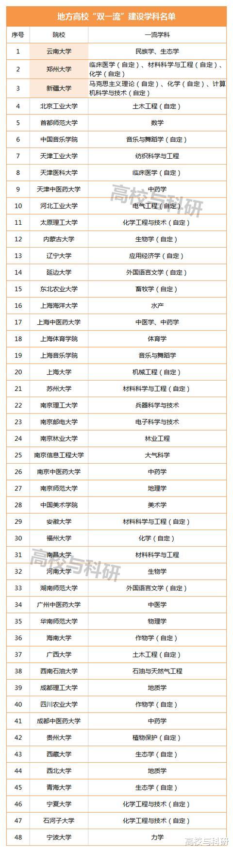 「高校」地方高校百强榜发布:前三里2所不是211,还有1所非\双一流\!