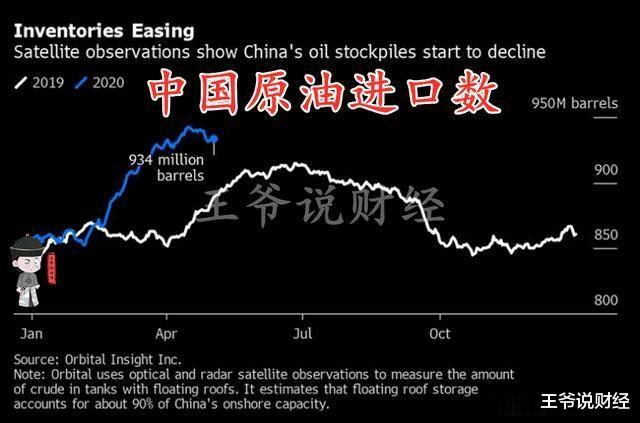 「李大霄」进口1.7亿吨石油后，中国传来一个消息！沙特、俄罗斯、美国麻烦了？