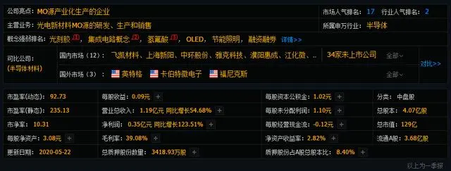 「光刻胶」注意：底部潜伏这些股！（名单）