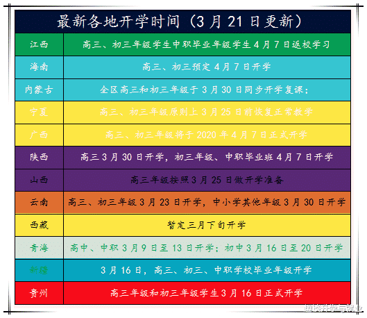 「湖南」又一省发布开学时间，12省区已明确，湖南也迎来了好消息！