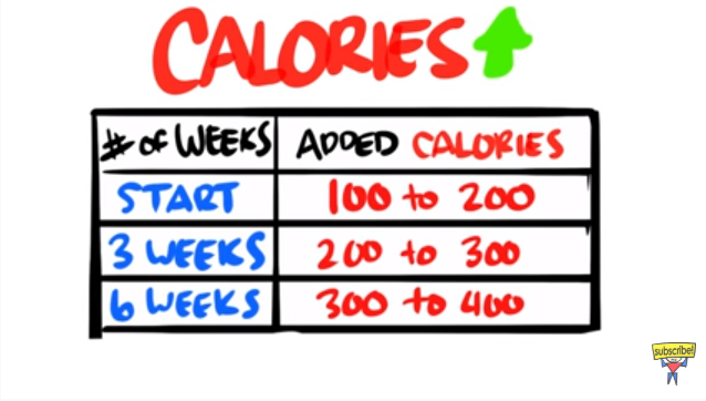 蛋白质▲瘦子如何练壮增肌？一次看懂！