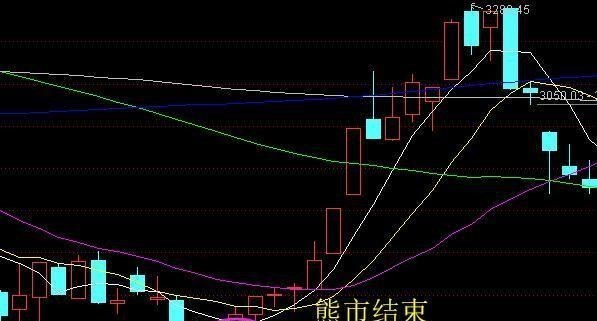牛市|A股的下一次牛市在哪里？究竟什么时候才会有牛市？