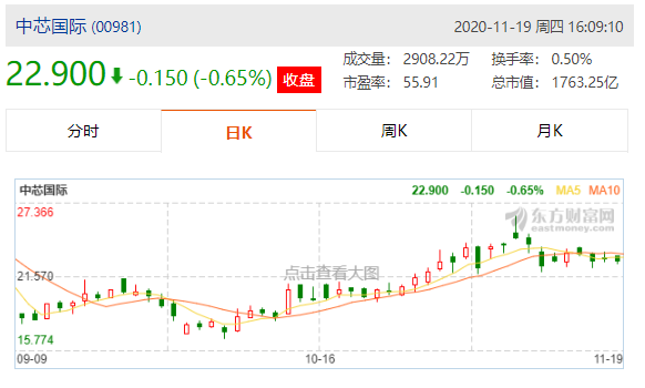 涨停|3400攻坚战，再度打响！这些板块火爆了，个股或将翻倍！