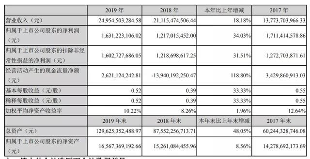 滨江集团@滨江集团的“暗雷”：沪深烂尾项目20亿坏账隐忧