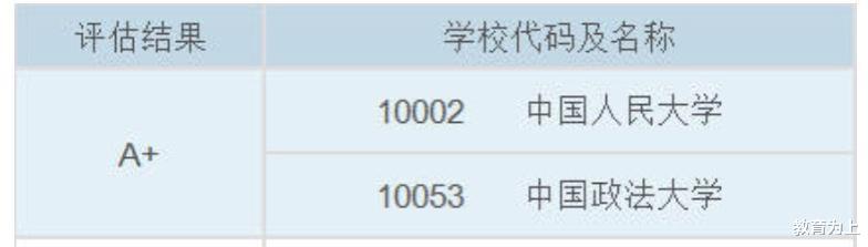法学|中国大学法学专业排行榜:这些院校实力很强,考生和家长可关注!