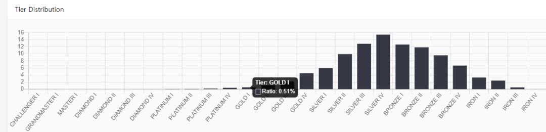 ez|云顶之弈S4最简单的S级套路，人均3000血强势到不用思考