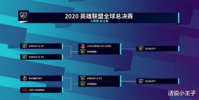 LGD|网友热议LGD晋级淘汰赛：不知道的还以为LGD拿到S10总冠军了