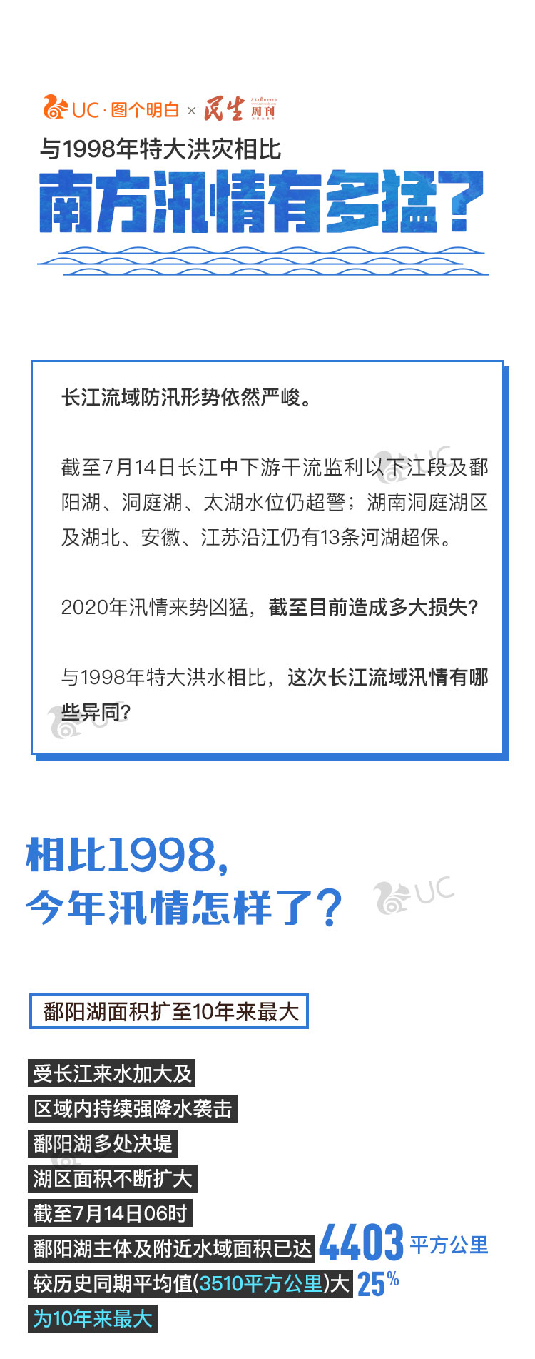 图个明白|与1998年特大洪灾相比，今年南方汛情有多猛？