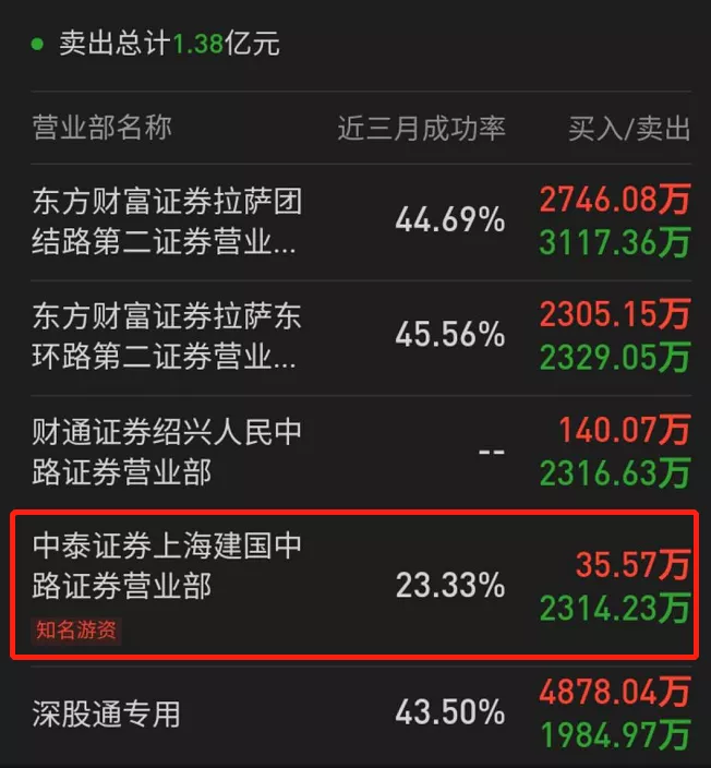 股市|小心了：这种可转债别碰！