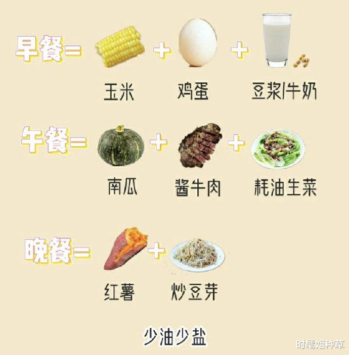 【肝脏】你为什么瘦不下来?跟吃有关!高效减脂一周食谱,拿去偷偷的瘦吧