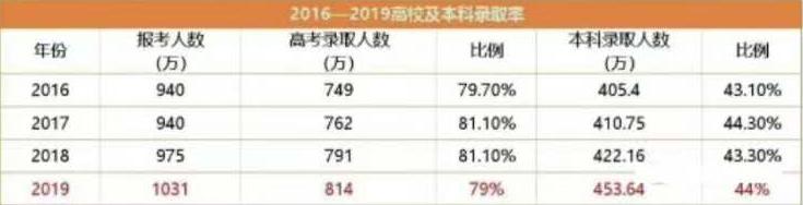 「中考」中考，到底有多残忍？！真正的教育，就是拼爹拼妈！