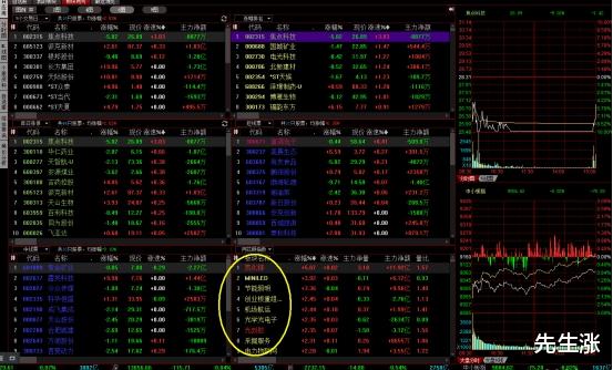 乾照光电|天山老妖真的陨落了？