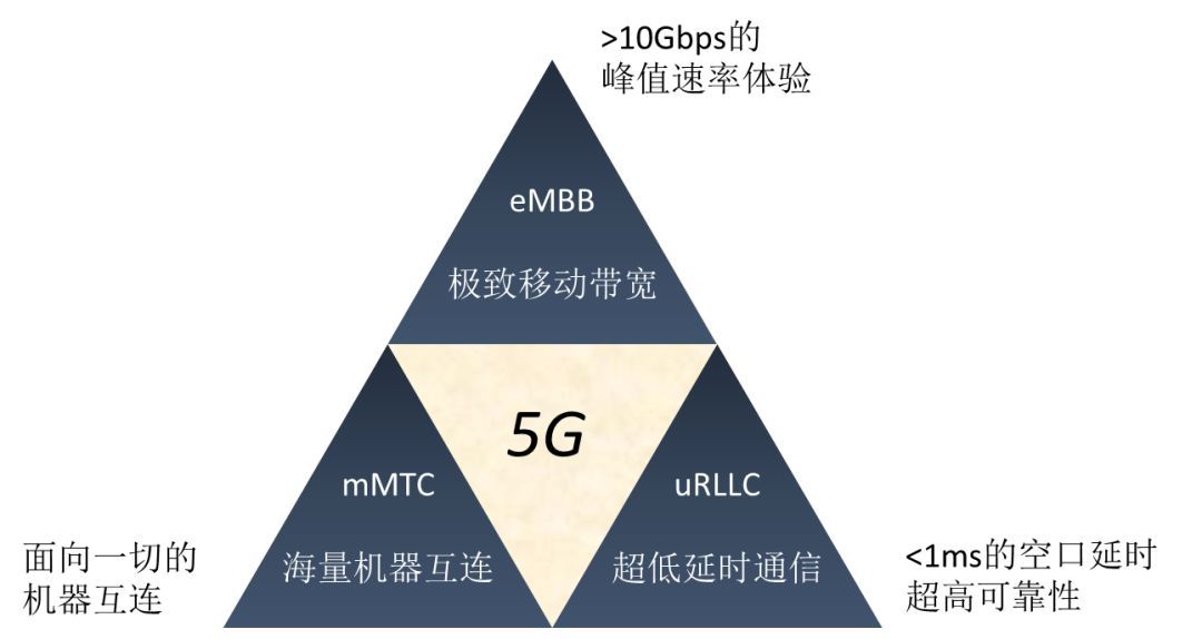 5G|5G标准的R16版本冻结，5G从能用进入到好用的阶段了
