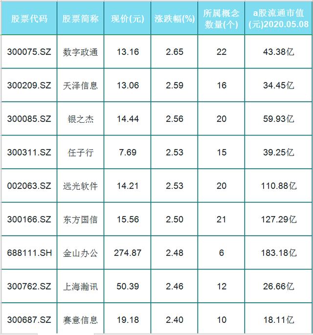[中信银行]国产软件主力扫货5.6亿，放量涨停！36只国产软件股（名单）一览