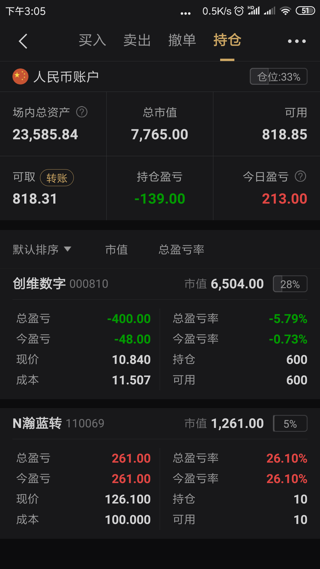 『次新股』5月07日实盘和总结