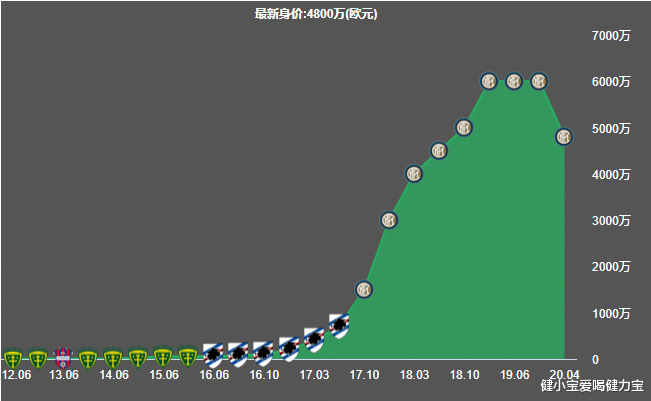 「曼联」加盟曼联成为下一个维迪奇？什克可能比维迪奇更适应这个时代