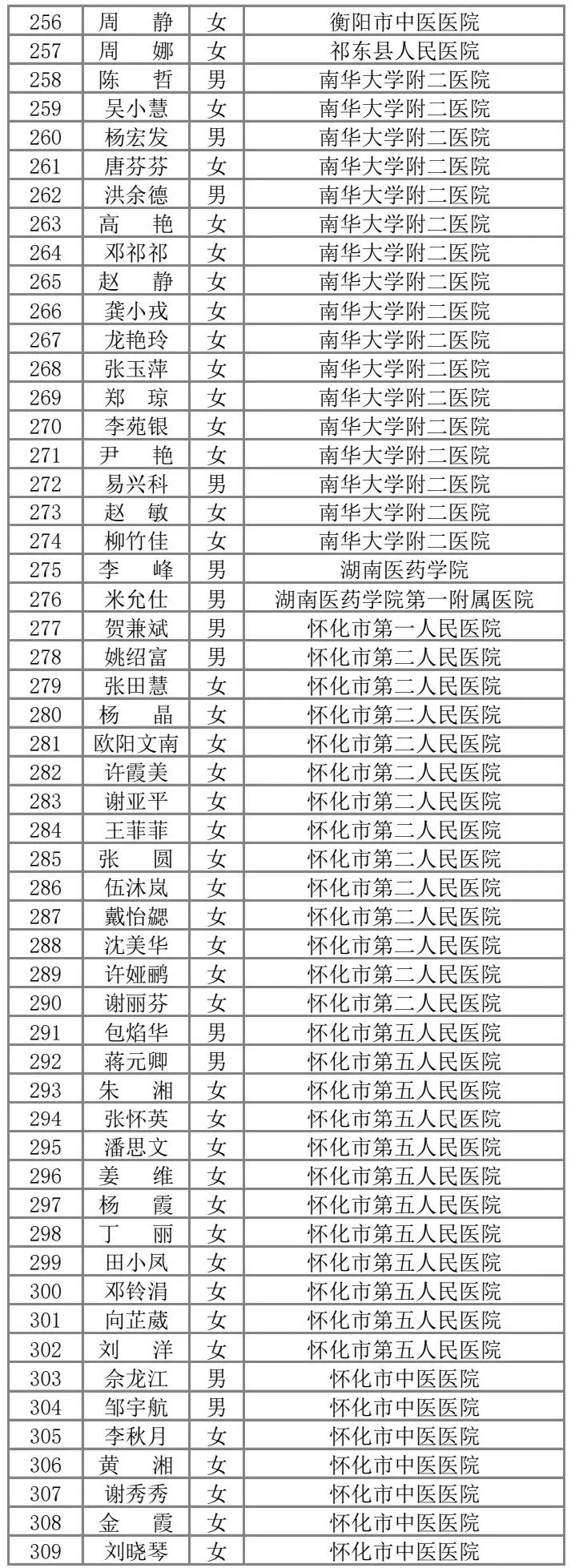 【海曙】刚刚，省委书记省长到站迎接湖南支援武汉、黄冈医疗队，请记住这些名字！