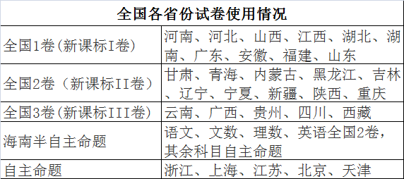 「江西」全国一卷一本线最高的省份,竟然是一个被忽视的省份!