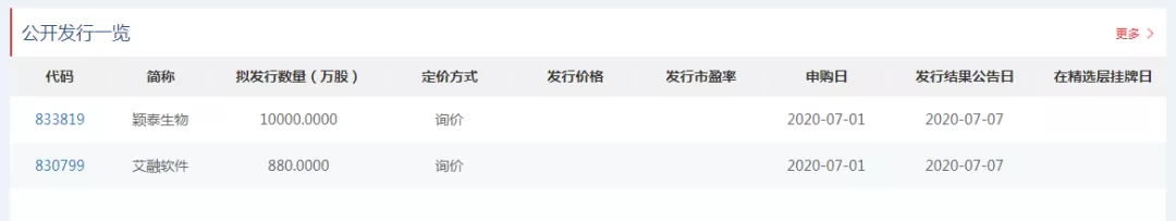 「科技创新板」中签率可达100%！新三板打新7月1日启动