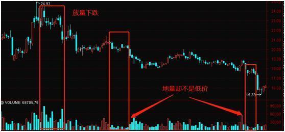 交易|中国股市真正赢利的人：涨三不追，跌四不压，成功率大大提升