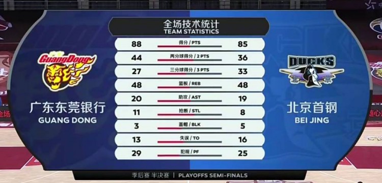 广东男篮|太黑了!广东全场5打8挺进总决赛!裁判这么帮北京都赢不了?