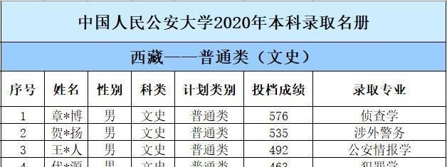 中国人民公安大学|喜讯！中国人民公安大学首批录取通知书已寄出，又有考生金榜题名