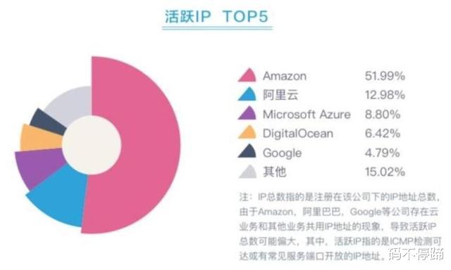 |华为公司与阿里巴巴集团，在全球市场上，哪一家的影响力会更大？