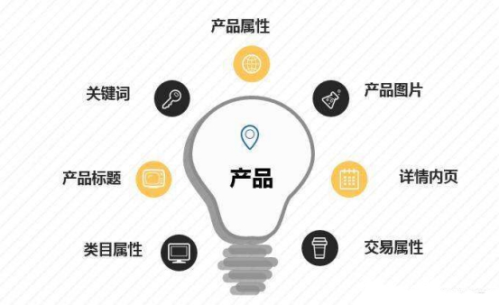 |标题优化秘法，不止适用于趣天日本站，所有电商标题都按这样搞！