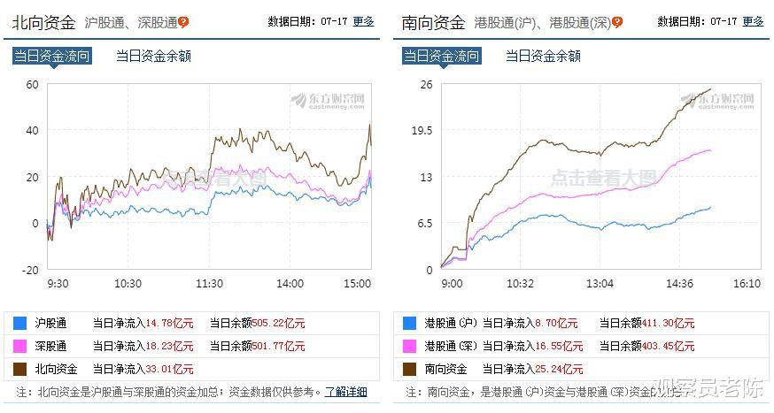 請註意市場風向變化：A股開始“暖風”頻吹，黃金坑基本成型！-圖5