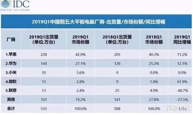 樊登|联想遭遇最强劲敌！华为获AMD、intel供货，PC出货量提升200%!